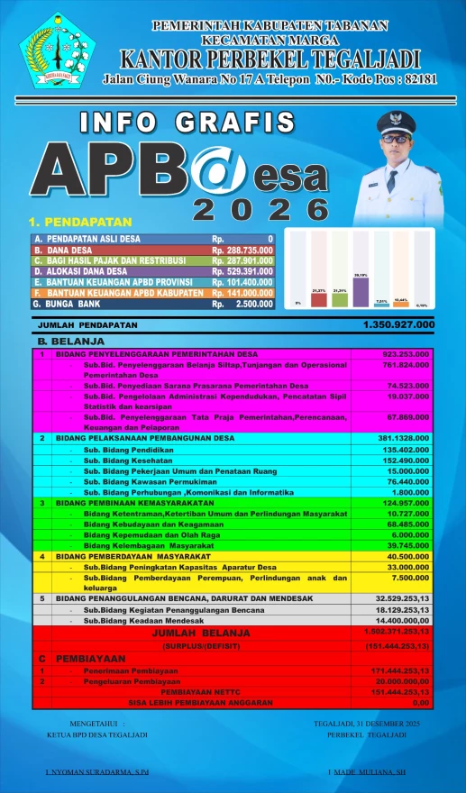 LAPORAN REALISASI APBDES TA 2025 DAN LAPORAN APBDES TA 2026 PEMERINTAH DESA TEGALJADI
